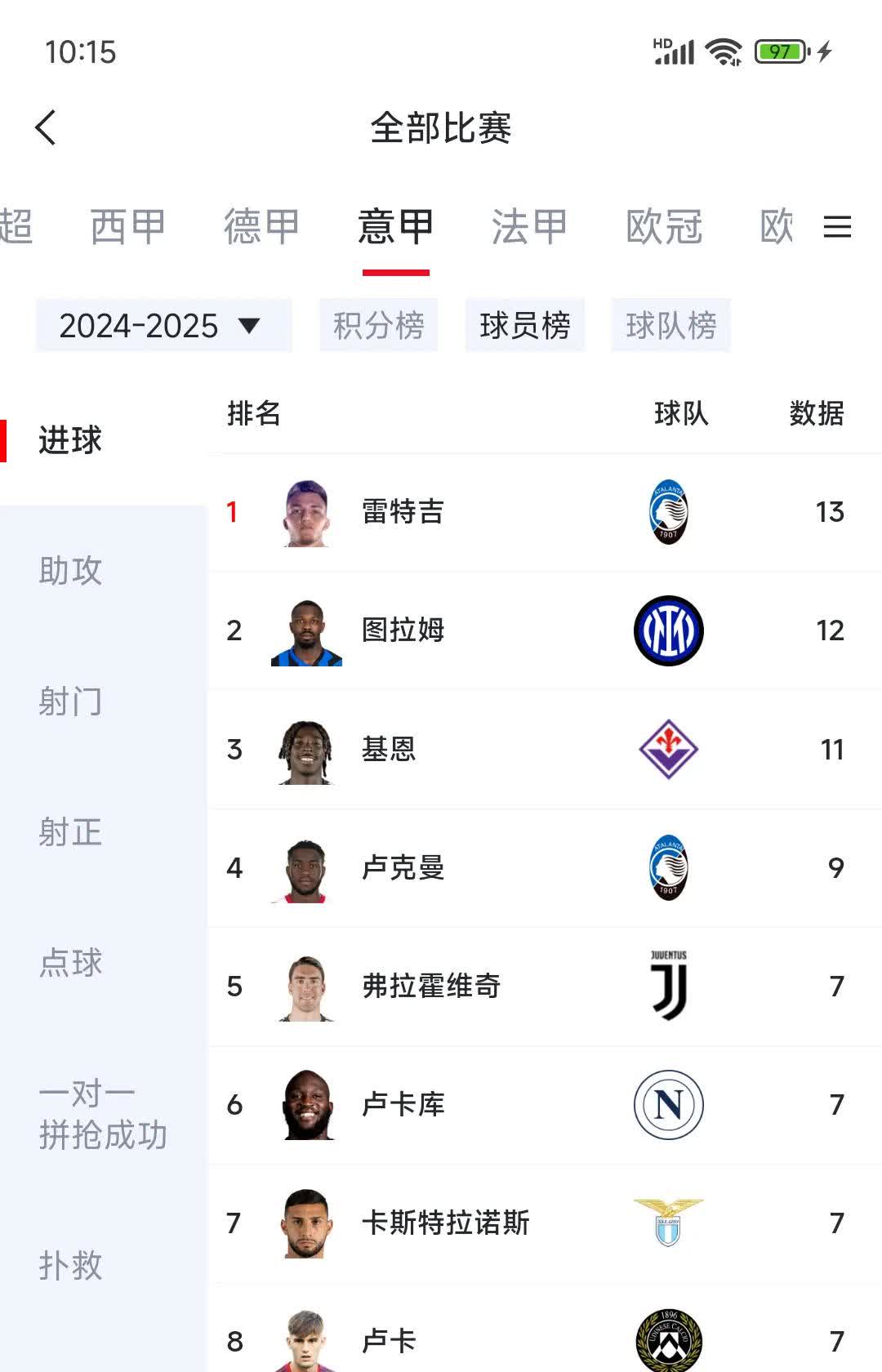 英超历史射手榜(英超 历史射手榜)